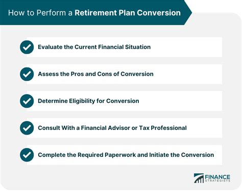 lv plan|lv retirement plan conversion.